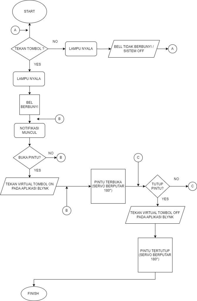 IOT DOORBELL SYSTEM โ Teknik Elektronika Industri Circuit Diagram