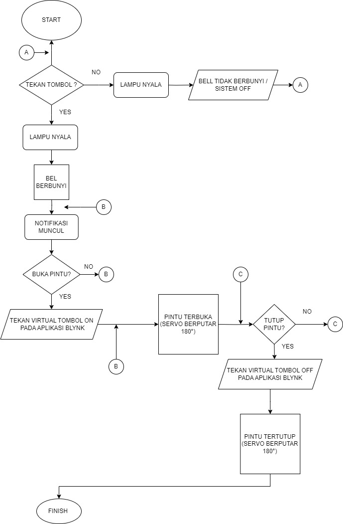 IOT DOORBELL SYSTEM โ Teknik Elektronika Industri Circuit Diagram